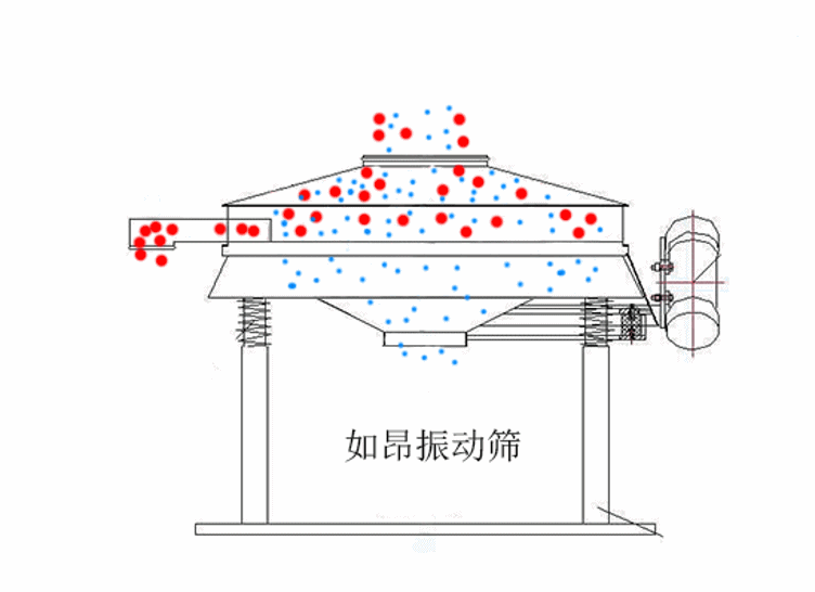 直排篩動圖_conew1.gif